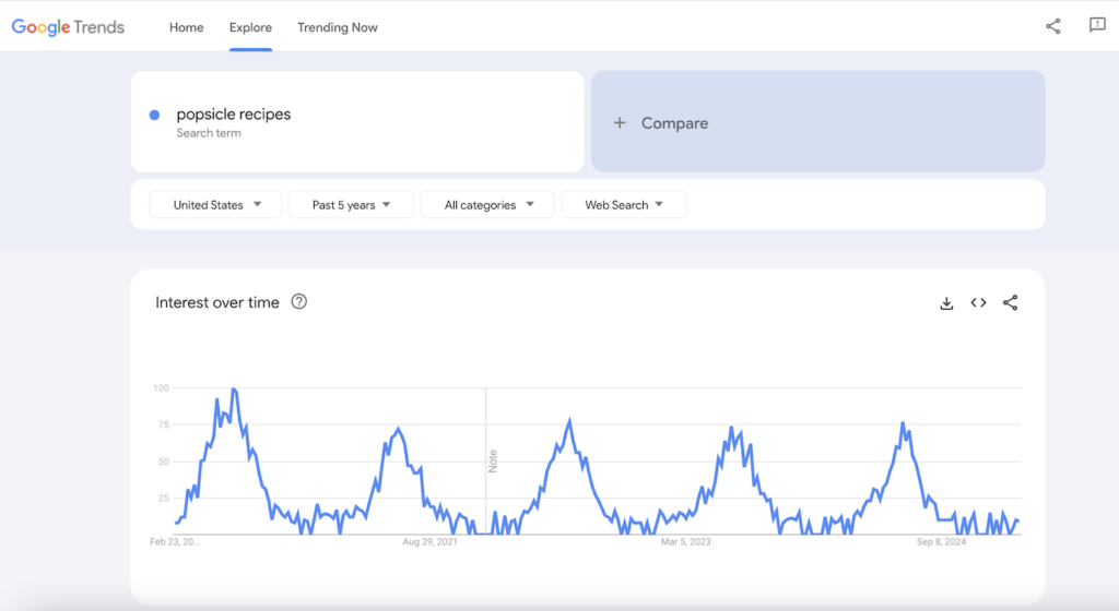 Google Trends results for popsicle recipes.